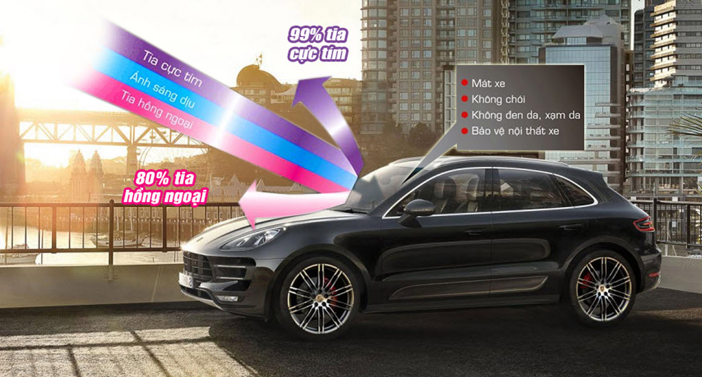 Phim Cách Nhiệt xe hơi